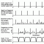 An article by Douglas Self, "Science and Subjectivism in Audio" published in Wireless World back in 1988. Douglas Self is a recognized authority in the field of radio engineering design, the author of many books, articles and patents, an implacable opponent of any manifestations of subjectivism and esoteric ideas in audio.